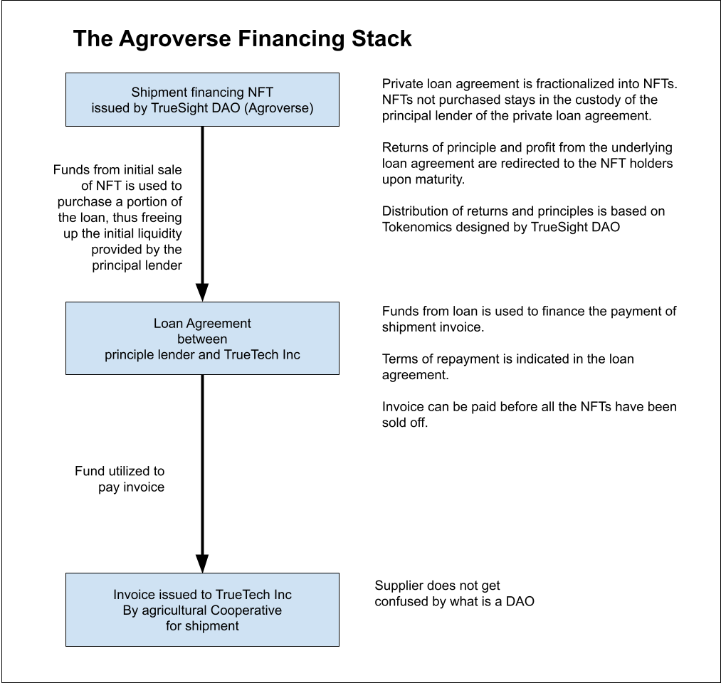 Diagram from the whitepaper