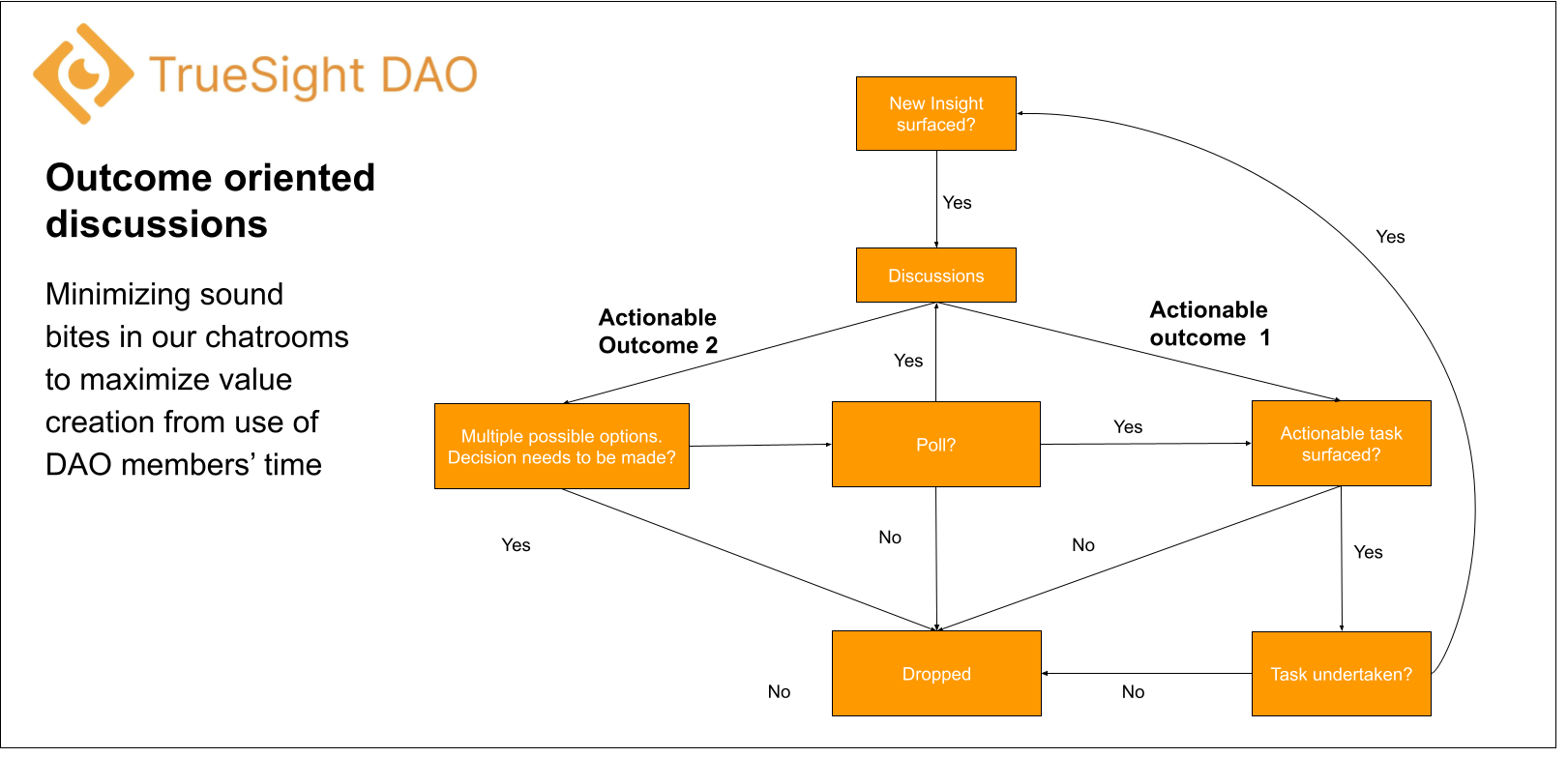 Diagram from the whitepaper